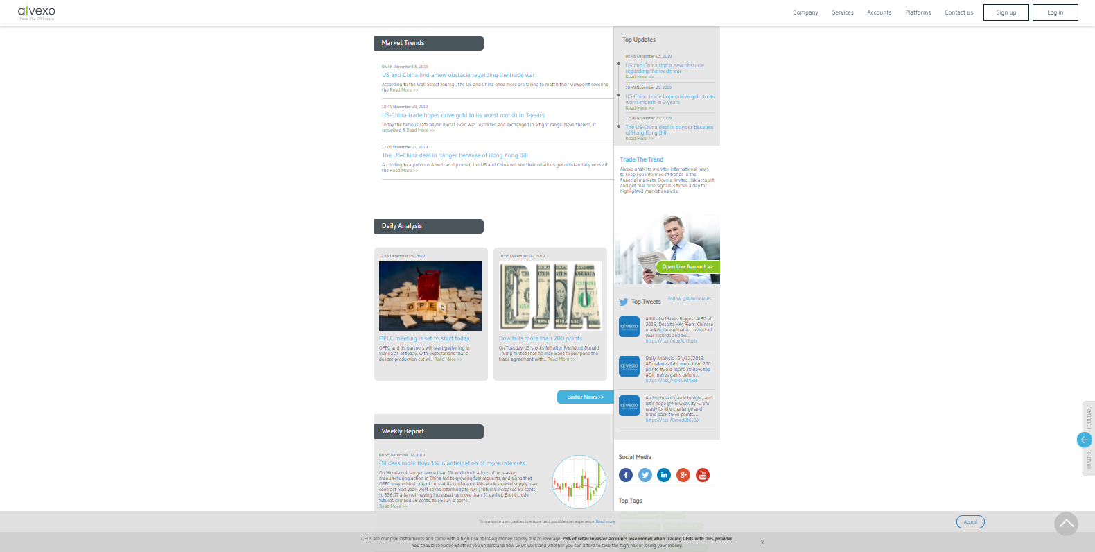 Alvexo market analysis